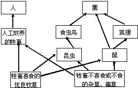 如图为某种酶在不同处理条件下时间与生成物量的关系图.有关叙述正确的是 A.三个曲线的差异不可能是酶制剂的量的不同引起的B.三个处理中b是最适条件C.三个曲线的差异可能是反应底物量的不同引起的