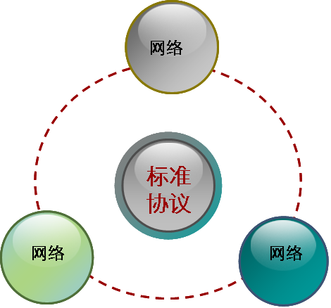 收藏通信网络基础知识