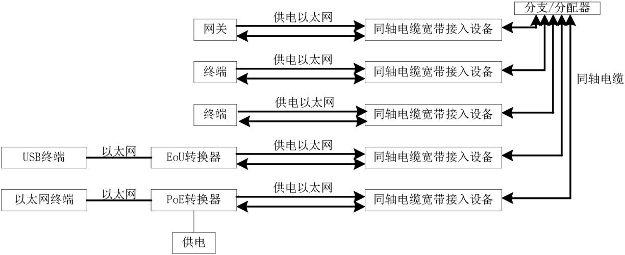 cn106161160a_一种同轴电缆宽带组网方法及网络系统有效