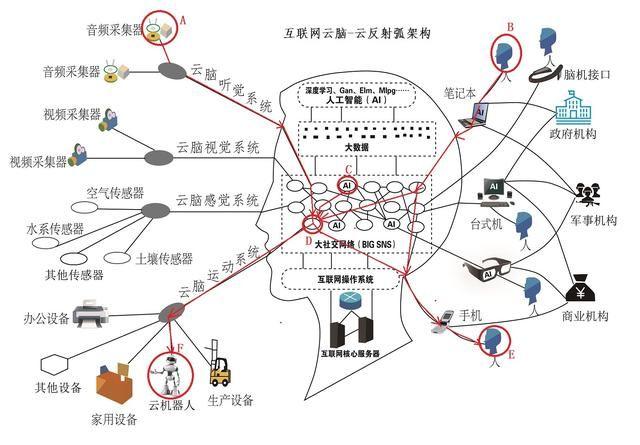 互联网大脑加速进化,2018年类脑智能巨系统在中国突然爆发_第3张图片