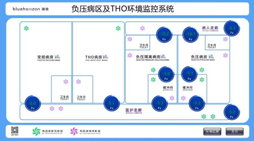 科技创新在重庆 重庆造智能化通风系统 让医院安全 呼吸