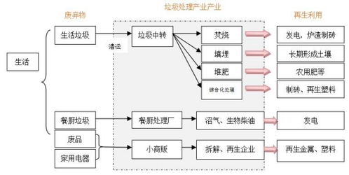 加码AI,让中国垃圾分类快速产业化