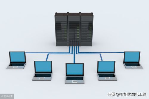液晶拼接屏 酒店弱电工程计算机网络系统设计方案