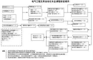 机械设计制造及其自动化,电气工程及其自动化这两个专业就业前景 工资待遇怎么样 哪一个更好些