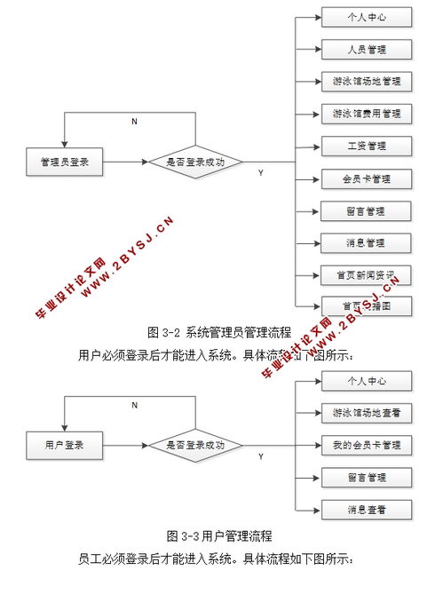 基于Java的游泳馆信息管理网站的设计与实现 SpringMVC,MySQL 含录像