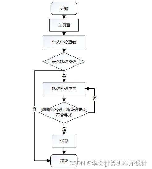 幸福时光网上蛋糕店系统87k699计算机毕设JSP