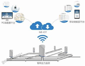 麦克传感器 产品方案 供水管网的无线压力检测