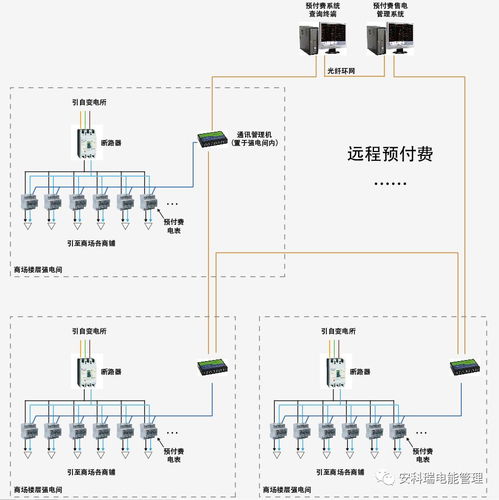 安科瑞ADF300系列多用户计量箱