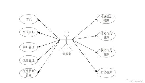 计算机毕业设计ssm网上挂号系统