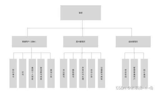 基于ssm框架的图书管理系统的设计与实现