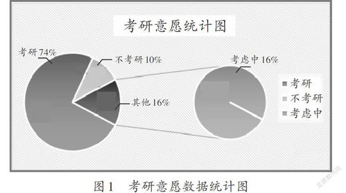 基于 互联网 技术的大学生在线学习系统设计与开发实践