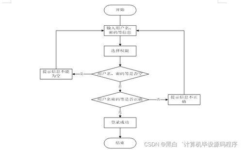 计算机毕业设计springboot图书馆管理系统54d9r9