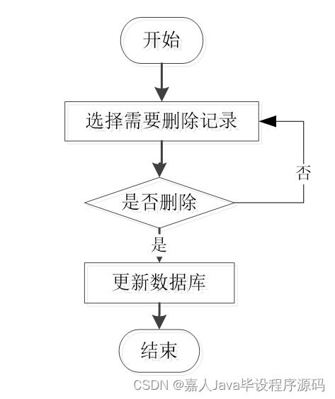 计算机毕业设计springboot公务员网上报名系统vciog