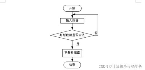 计算机毕业设计ssm高考志愿填报推荐系统s1a649