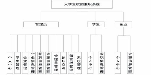 基于ssm jsp的大学生校园兼职系统设计与实现