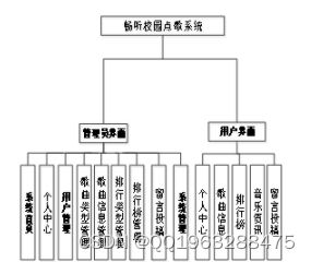 nodejs基于vue畅听校园点歌系统的设计与实现