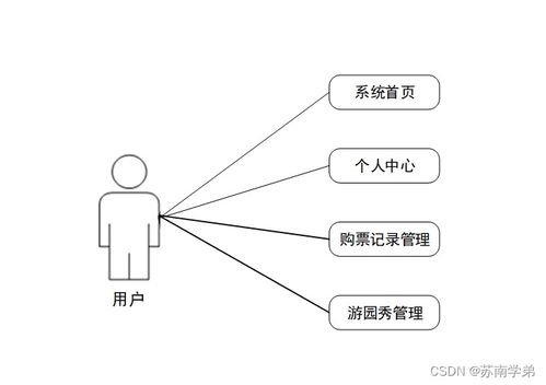 计算机毕业设计springboot网上动物园售票系统的设计与实现sp4fh9