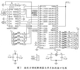 无线传感器网络数据无线传输系统的设计 模拟技术