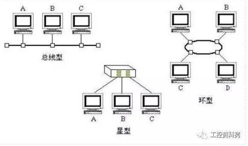 化工厂的大脑dcs 它的结构如此精妙