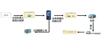 玉米种子溯源系统软件设计开发解决方案