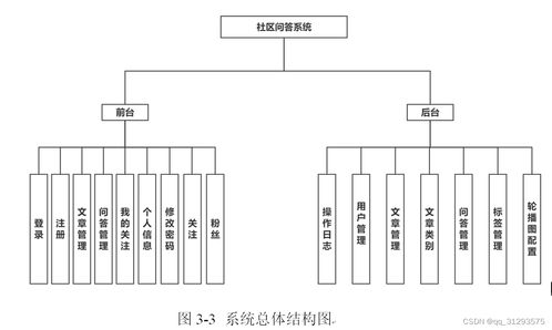 基于springboot的社区问答系统的设计与实现 论文第六稿 安装配置 已降重