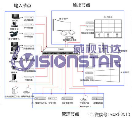 威视讯达 可视化网络模拟对抗系统应用亮相第二届指挥控制大会