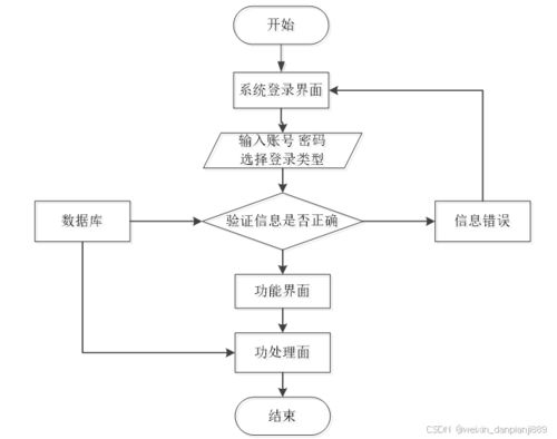 基于微信小程序的甜品销售系统的设计与实现 计算机毕业设计源码51887