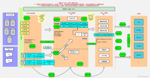 构建高效web系统数据中台架构 设计与实现