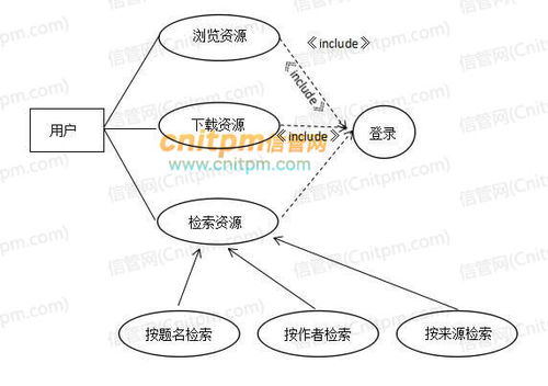 某新能源汽车公司为了提升效率 需开发一个汽车零件采购系统请完成系统的数据库设计 需求描 信管网