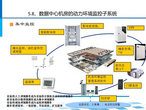 数据中心机房系统架构及设计