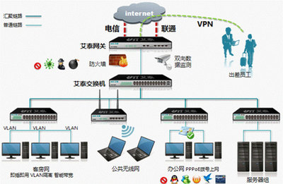 计算机应用网络系统工程