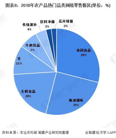 十张图了解中国县城电子商务发展现状