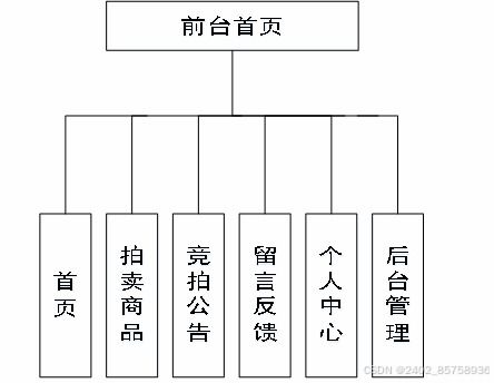 spring boot驱动的在线拍卖系统设计与实现