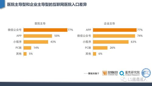 从互联网医院发展建设到核心功能设计 深度行业分析