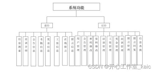 安卓移动端的人力资源管理系统的设计与实现 论文 源码 kaic