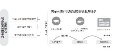 农业养殖溯源系统软件设计开发建设解决方案