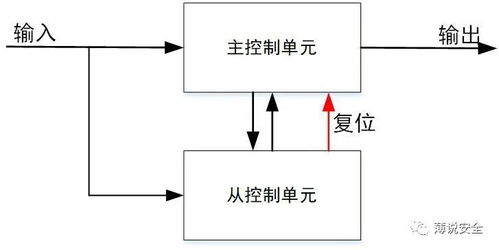 谈谈安全系统设计中应用比较多的冗余技术