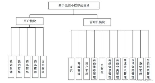 springboot基于微信小程序的商城开发毕业设计 附源码191145