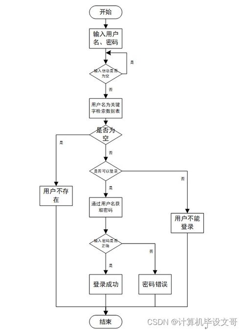 计算机毕业设计ssm网上电影购票系统298k29 附源码 新手必备