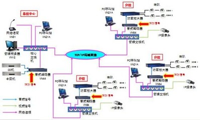 夜狼智能社区平台