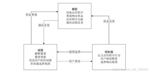 基于php电子书店管理系统的设计与实现 附源码40517