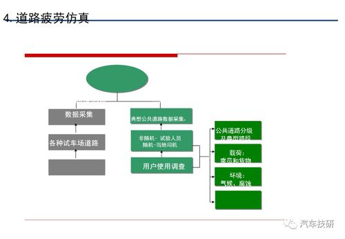 汽车底盘系统开发仿真设计方案解析