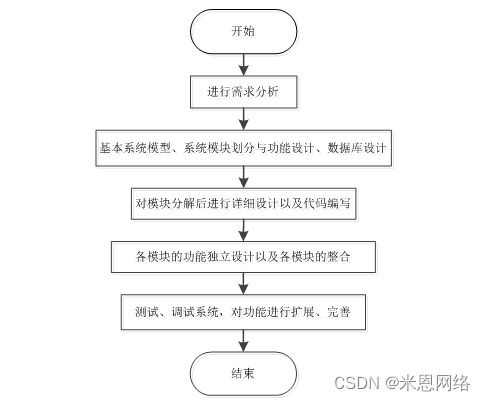 附源码 ssm学生网上请假系统java计算机毕业设计项目