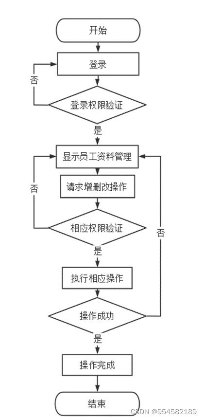 bs结构企业人事信息管理系统的设计与实现